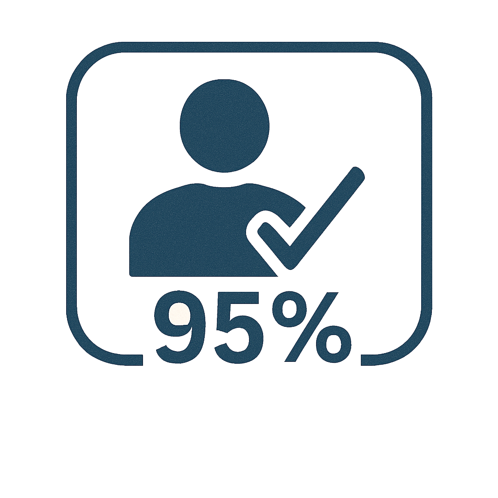 95% Show-Up Rate